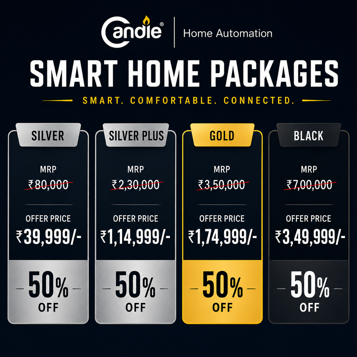 Onam Special Packages
