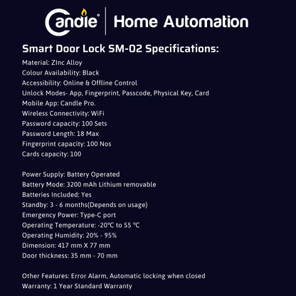Candle AcX SDL-SM-02