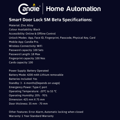 AcX SDL-SM-Beta