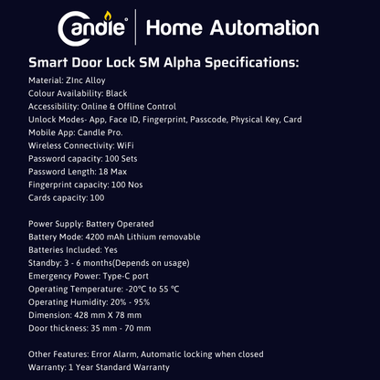 AcX SDL-SM-Alpha