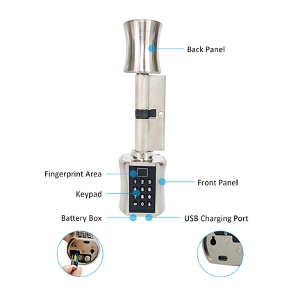 ACX SDL CX - 01 - X2