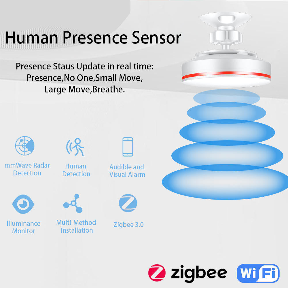 Candle Smart Human Presence Detector