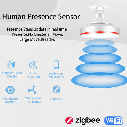 Candle Smart Human Presence Detector