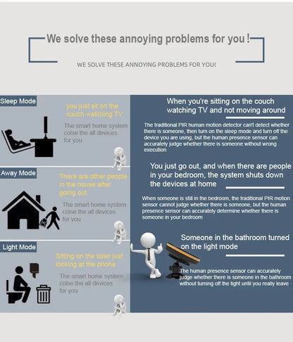 Candle Smart Human Presence Detector