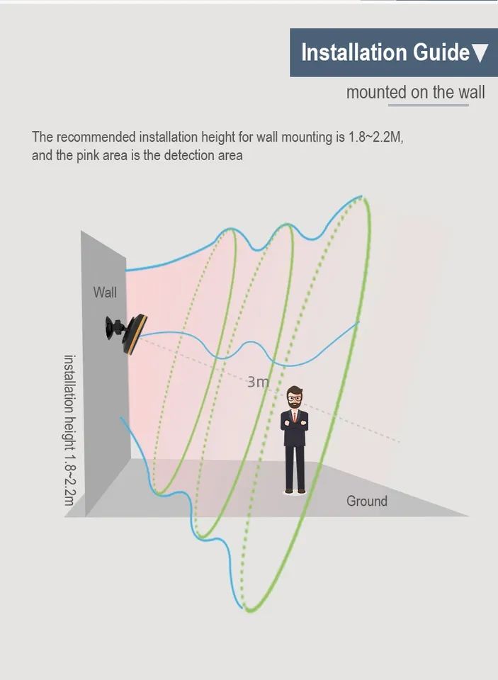 Candle Smart Human Presence Detector