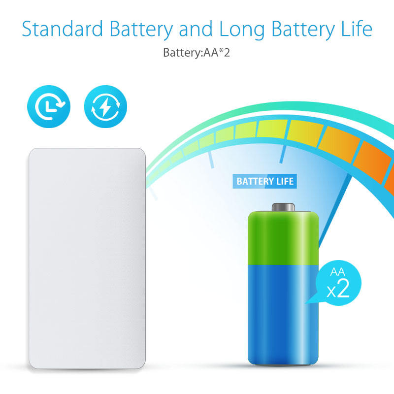 Candle Smart WiFi Water Leak Sensor