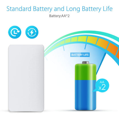 Candle Smart WiFi Water Leak Sensor