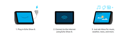 Alexa Echo Show