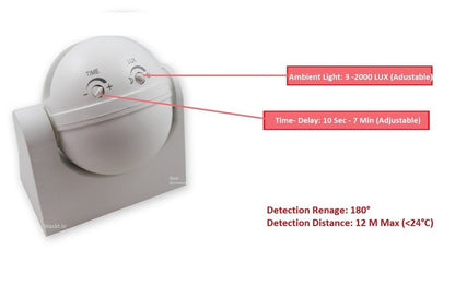 RefleX Motion Sensor MW4