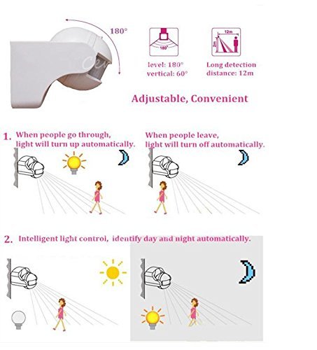 RefleX Motion Sensor MW4