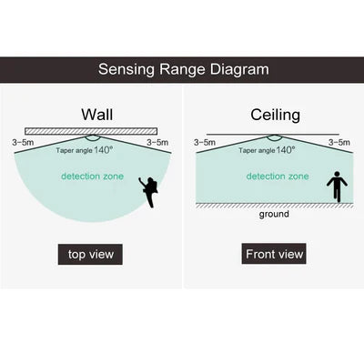 RefleX Motion Sensor